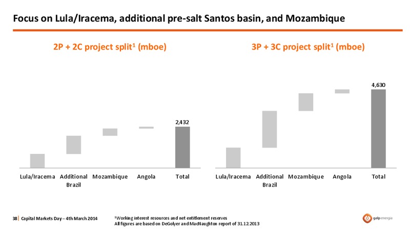 STRATEGY OVERVIEW – Galp Energia – slide 38