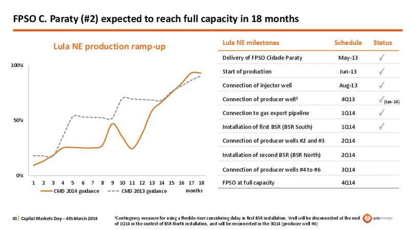 STRATEGY OVERVIEW – Galp Energia – slide 41