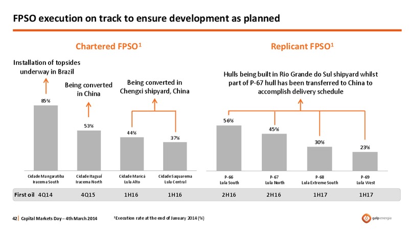 STRATEGY OVERVIEW – Galp Energia – slide 42
