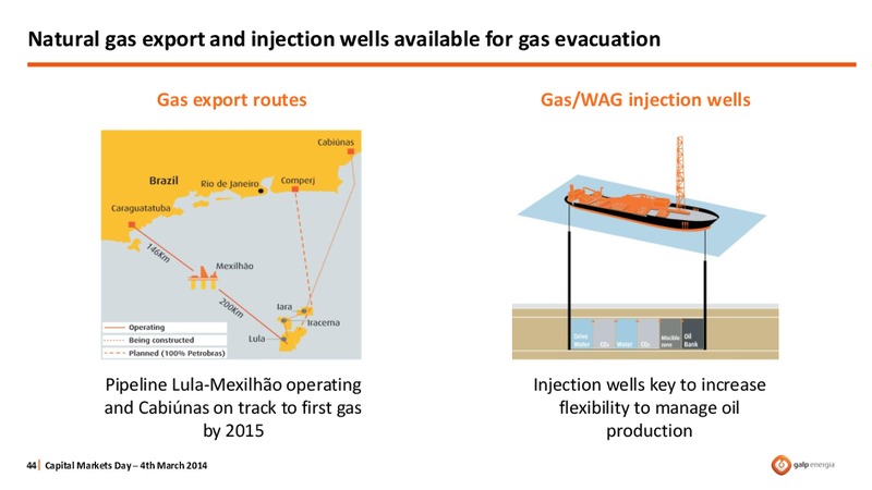 STRATEGY OVERVIEW – Galp Energia – slide 44