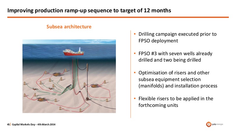 STRATEGY OVERVIEW – Galp Energia – slide 45