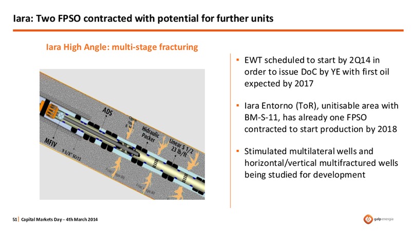 STRATEGY OVERVIEW – Galp Energia – slide 51