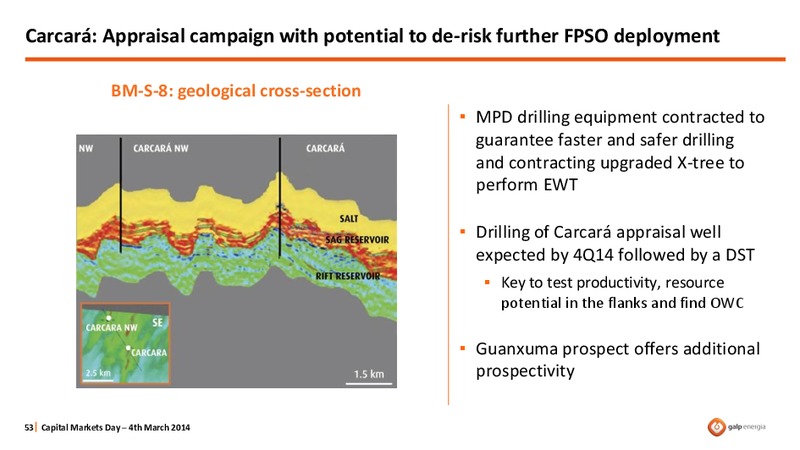 STRATEGY OVERVIEW – Galp Energia – slide 53