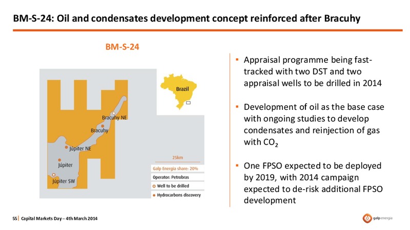 STRATEGY OVERVIEW – Galp Energia – slide 55