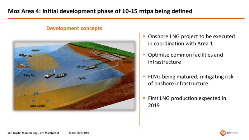STRATEGY OVERVIEW – Galp Energia – slide 58