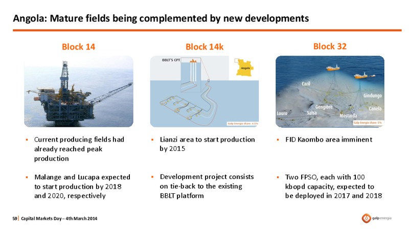 STRATEGY OVERVIEW – Galp Energia – slide 59
