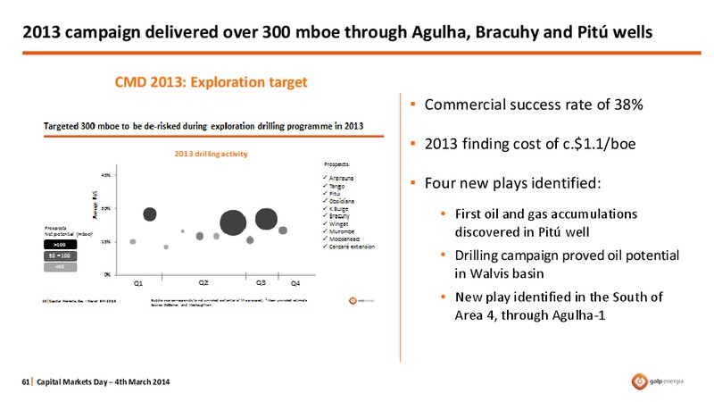 STRATEGY OVERVIEW – Galp Energia – slide 61