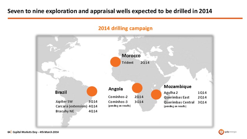 STRATEGY OVERVIEW – Galp Energia – slide 64