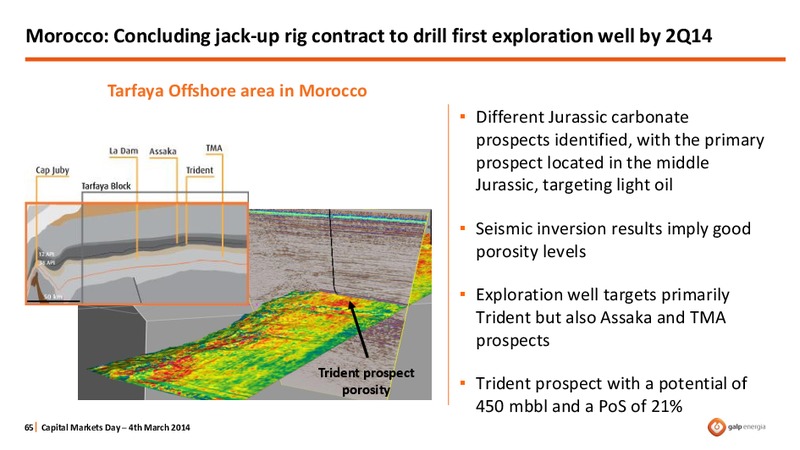 STRATEGY OVERVIEW – Galp Energia – slide 65