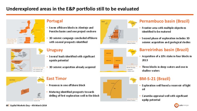 STRATEGY OVERVIEW – Galp Energia – slide 69