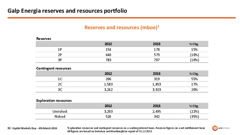 STRATEGY OVERVIEW – Galp Energia – slide 70