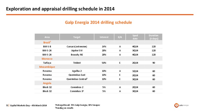 STRATEGY OVERVIEW – Galp Energia – slide 71