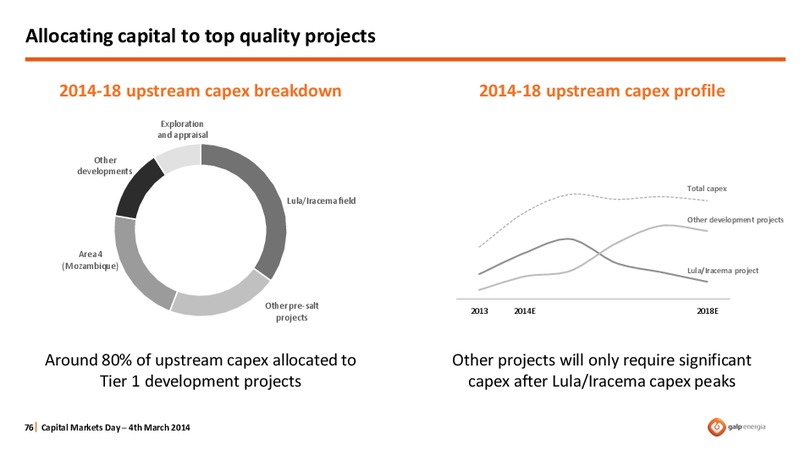 STRATEGY OVERVIEW – Galp Energia – slide 76