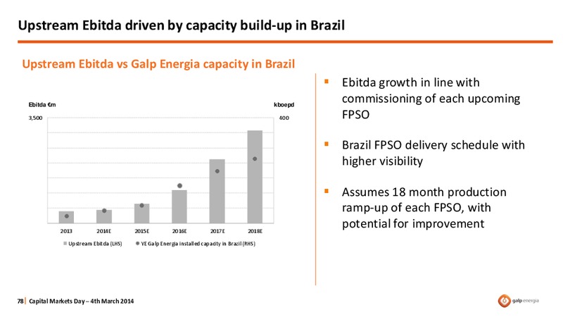 STRATEGY OVERVIEW – Galp Energia – slide 78