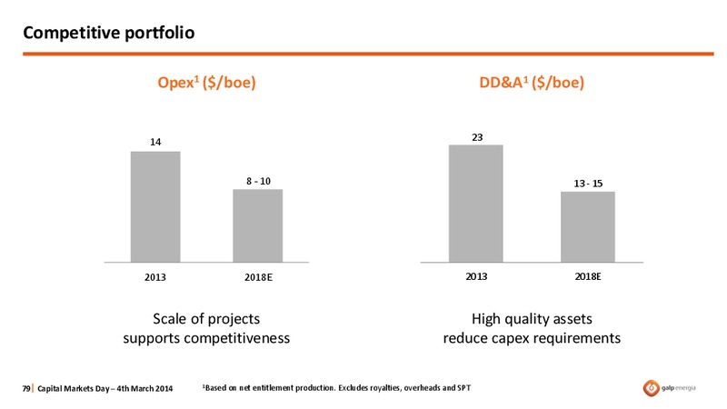 STRATEGY OVERVIEW – Galp Energia – slide 79