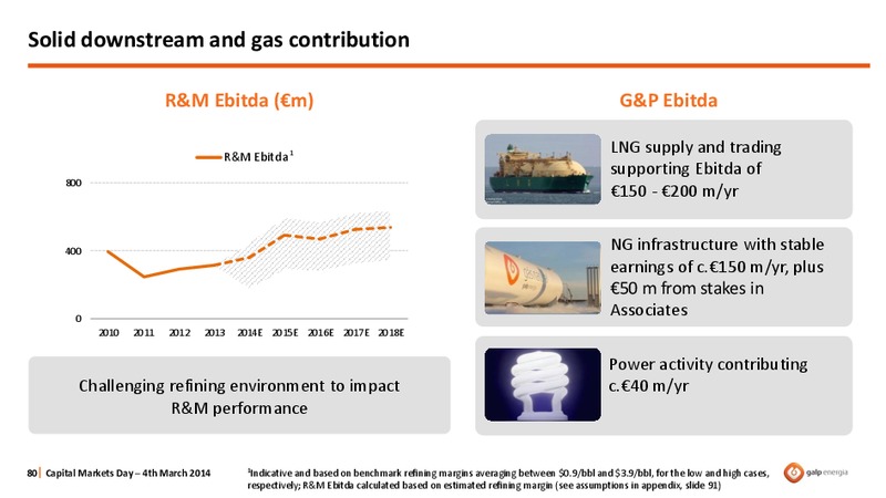 STRATEGY OVERVIEW – Galp Energia – slide 80