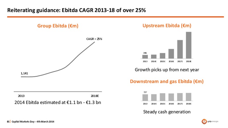 STRATEGY OVERVIEW – Galp Energia – slide 81