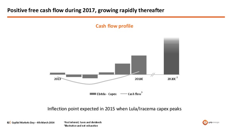 STRATEGY OVERVIEW – Galp Energia – slide 82