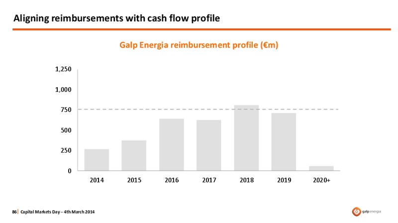 STRATEGY OVERVIEW – Galp Energia – slide 86