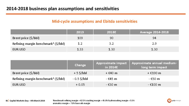 STRATEGY OVERVIEW – Galp Energia – slide 91