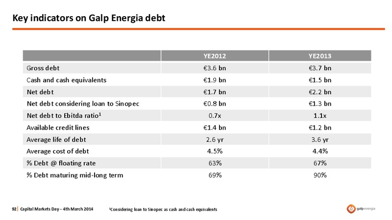 STRATEGY OVERVIEW – Galp Energia – slide 92