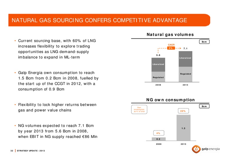 MARCH 2009 STRATEGY UPDATE – Galp Energia – slide 32