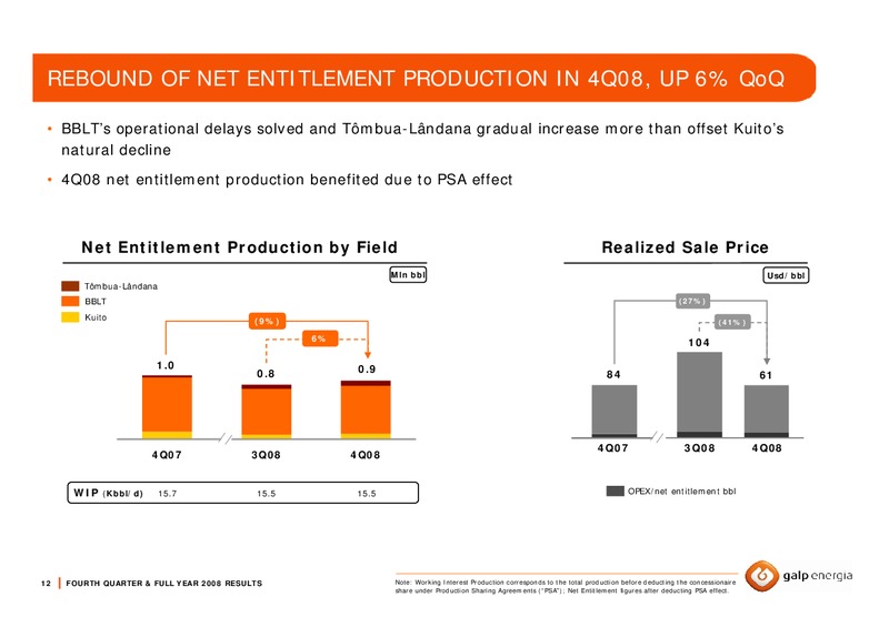 Q4 2009 EARNINGS CALL – Galp Energia – slide 12