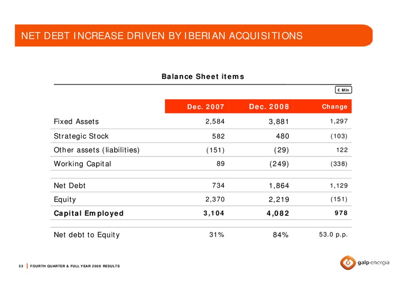 Q4 2009 EARNINGS CALL – Galp Energia – slide 33