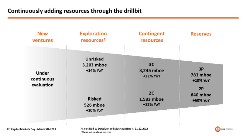 CAPITAL MARKETS DAY 2013 – Galp Energia – slide 22