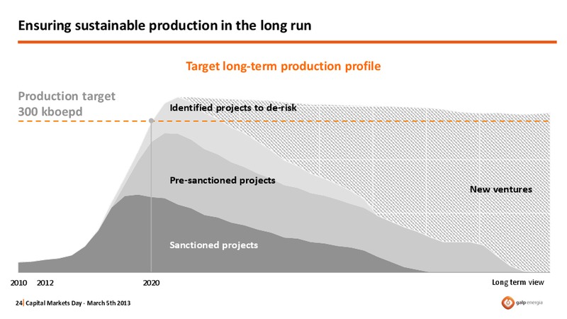 CAPITAL MARKETS DAY 2013 – Galp Energia – slide 24