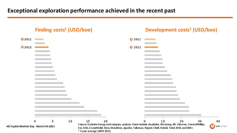 CAPITAL MARKETS DAY 2013 – Galp Energia – slide 40