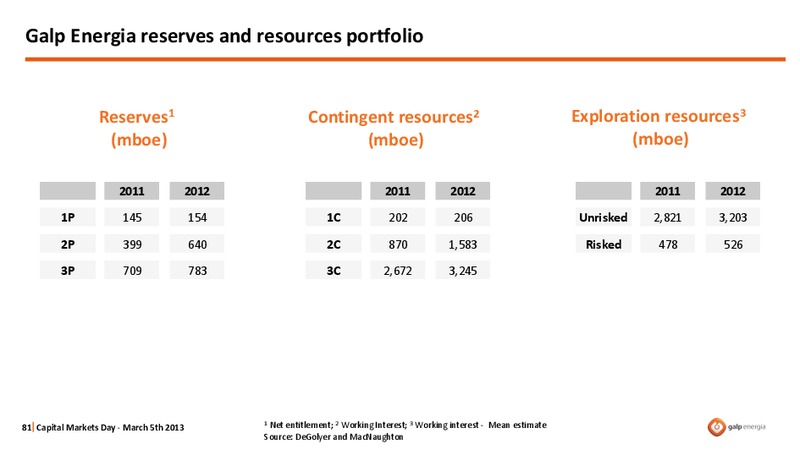 CAPITAL MARKETS DAY 2013 – Galp Energia – slide 81