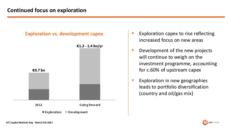CAPITAL MARKETS DAY 2013 – Galp Energia – slide 87