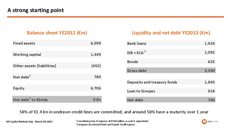 CAPITAL MARKETS DAY 2013 – Galp Energia – slide 94