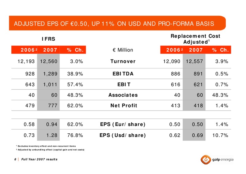 FULL YEAR 2007 RESULTS – Galp Energia – slide 5