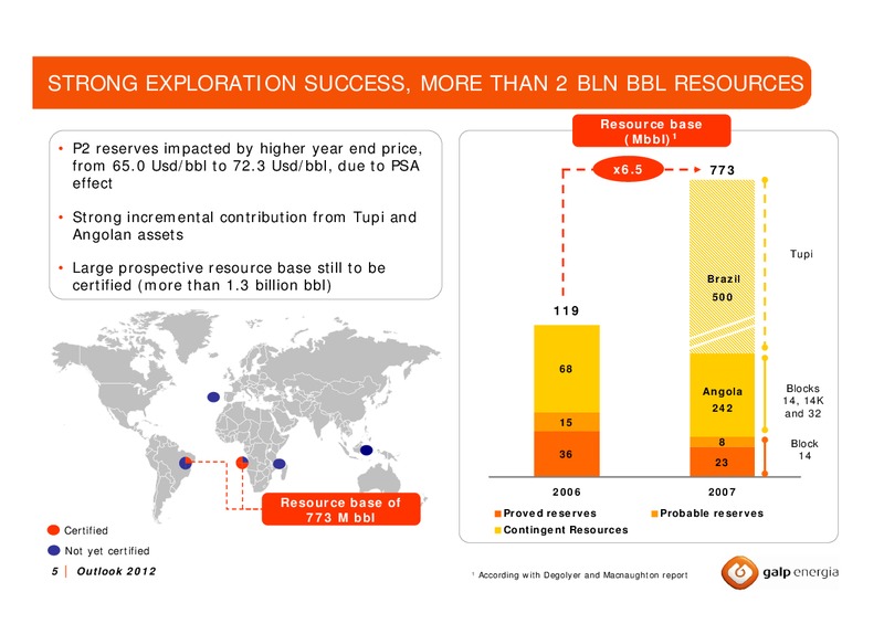 MARCH 2008 OULTLOOK – Galp Energia – slide 4
