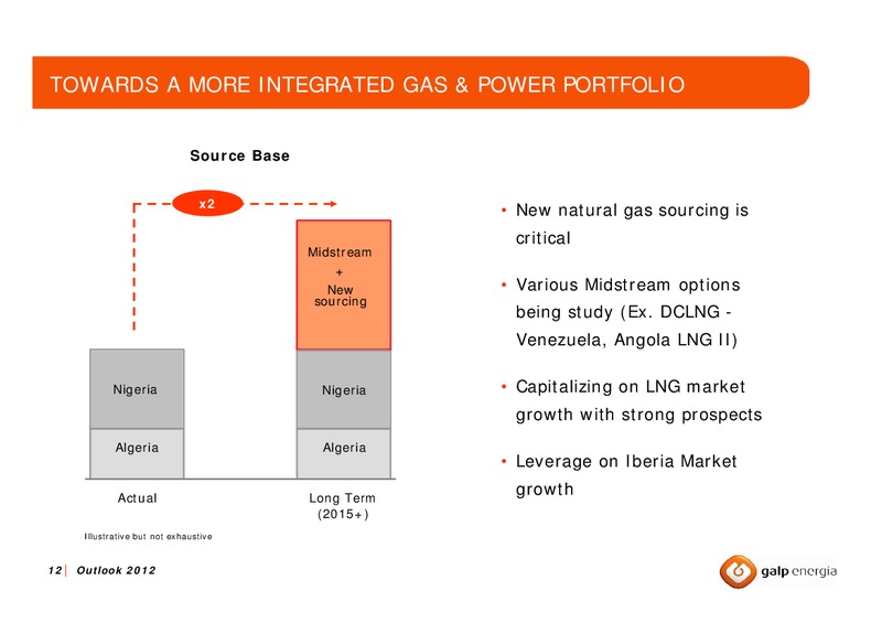 MARCH 2008 OULTLOOK – Galp Energia – slide 11