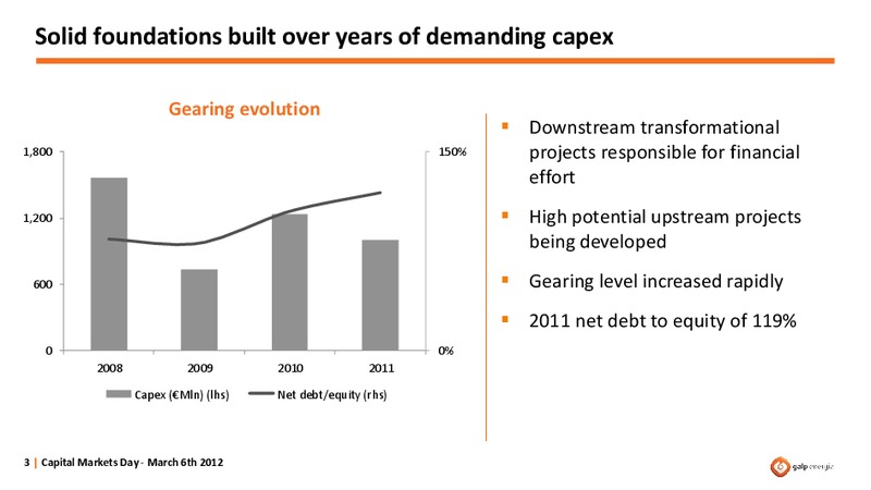 CAPITAL MARKETS DAY – Galp Energia – slide 3