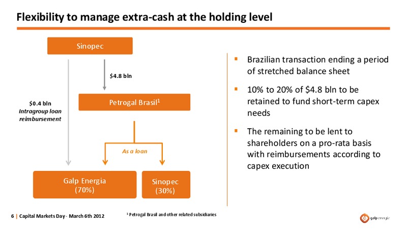 CAPITAL MARKETS DAY – Galp Energia – slide 6