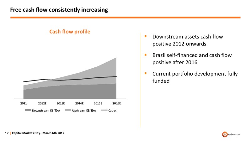 CAPITAL MARKETS DAY – Galp Energia – slide 17