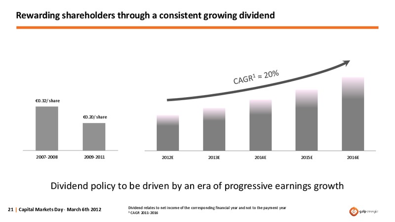 CAPITAL MARKETS DAY – Galp Energia – slide 21