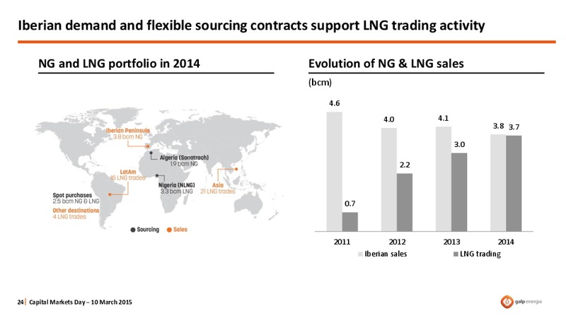 CAPITAL MARKETS DAY 2015 – Galp Energia – slide 24