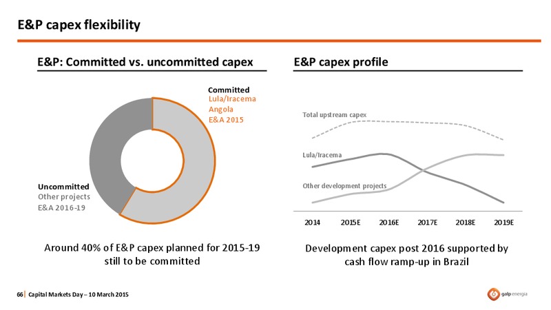 CAPITAL MARKETS DAY 2015 – Galp Energia – slide 66