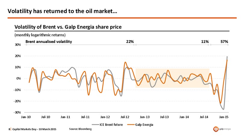 CAPITAL MARKETS DAY – Galp Energia – slide 8