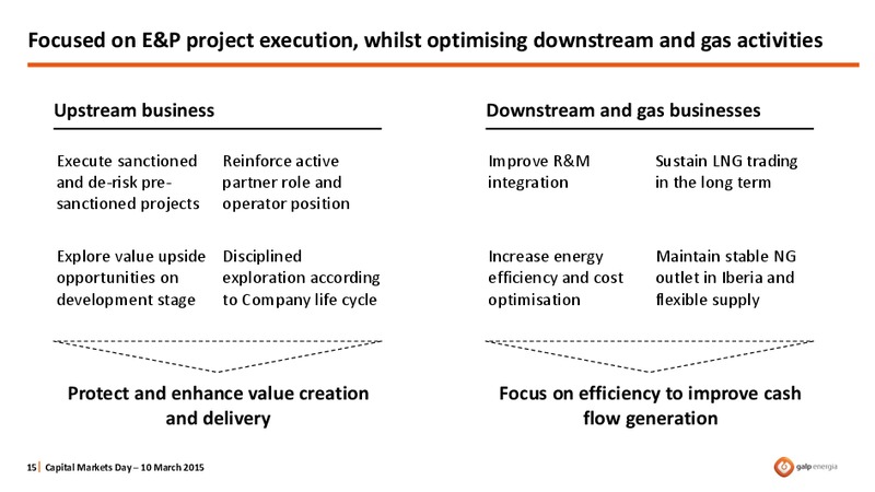 CAPITAL MARKETS DAY – Galp Energia – slide 15