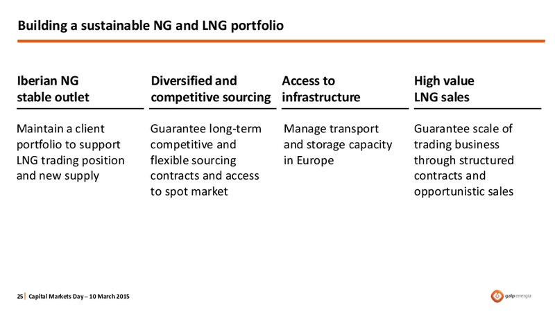 CAPITAL MARKETS DAY – Galp Energia – slide 25