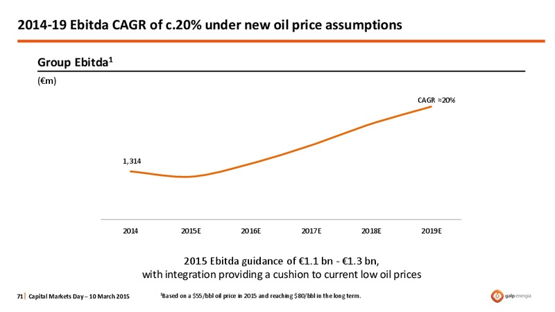 CAPITAL MARKETS DAY – Galp Energia – slide 71
