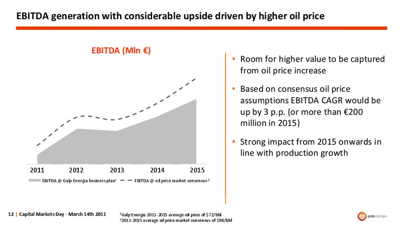 MARCH 2011 FINANCIAL OUTLOOK – Galp Energia – slide 12