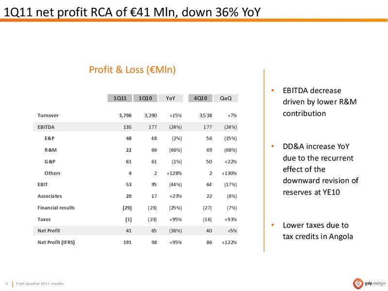 Q1 2011 RESULTS – Galp Energia – slide 6