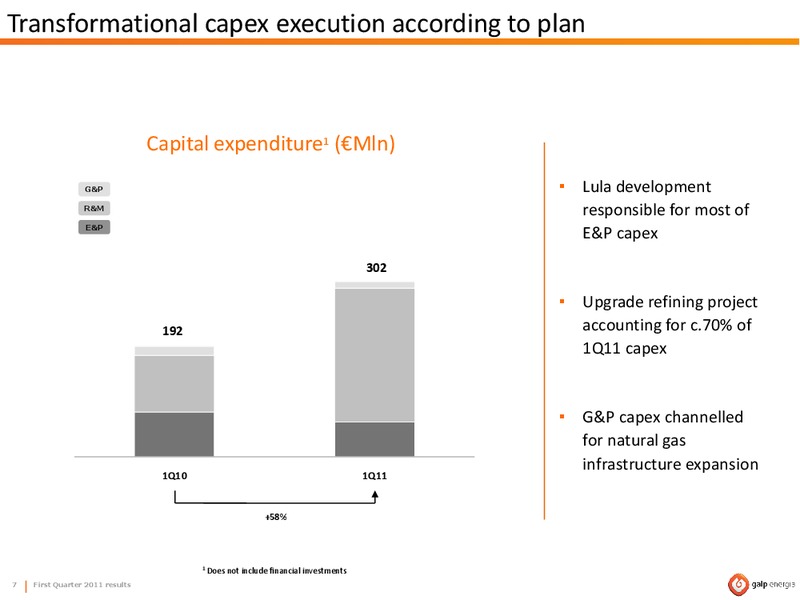 Q1 2011 RESULTS – Galp Energia – slide 7
